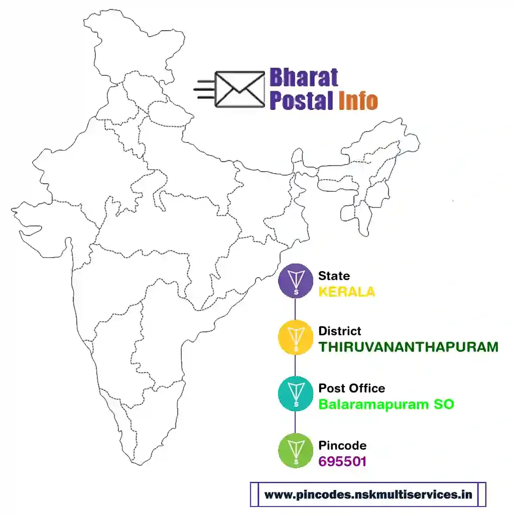 kerala-thiruvananthapuram-balaramapuram so-695501